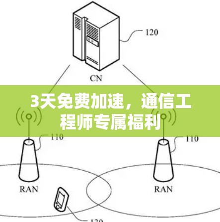 3天免费加速，通信工程师专属福利