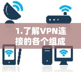 1.了解VPN连接的各个组成部分