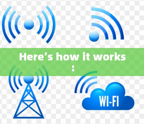 Here’s how it works: Here’s how it works: