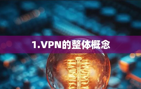 1.VPN的整体概念 1.VPN的整体概念