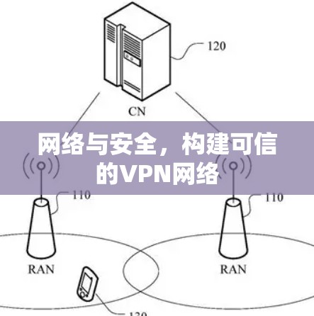 网络与安全，构建可信的VPN网络