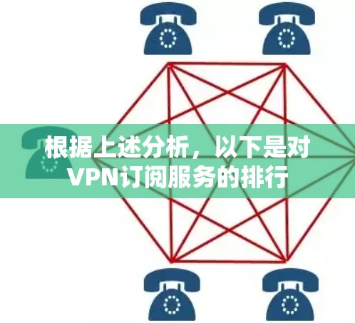 根据上述分析,以下是对VPN订阅服务的排行 根据上述分析,以下是对VPN订阅服务的排行