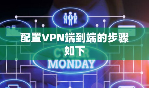 配置VPN端到端的步骤如下