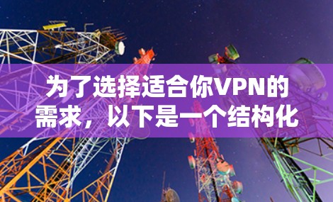 为了选择适合你VPN的需求,以下是一个结构化的推荐列表,结合了不同的考虑因素 为了选择适合你VPN的需求,以下是一个结构化的推荐列表,结合了不同的考虑因素