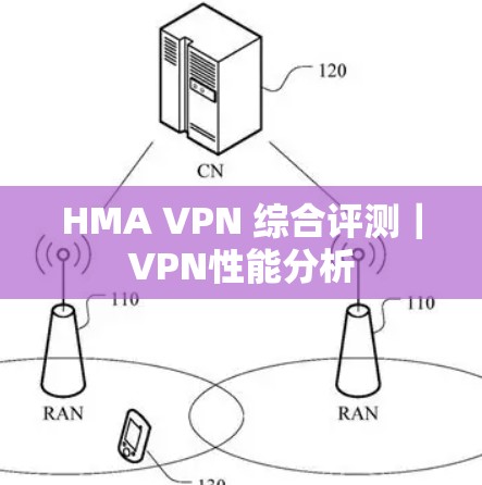 HMA VPN 综合评测｜VPN性能分析