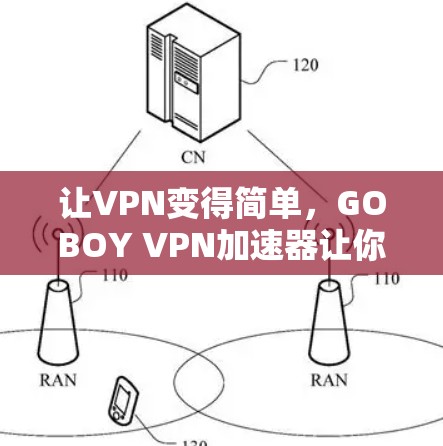让VPN变得简单,GOBOY VPN加速器让你轻松应对网络挑战 让VPN变得简单,GOBOY VPN加速器让你轻松应对网络挑战