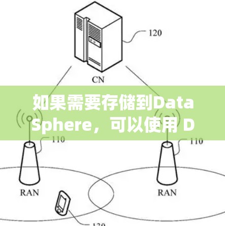 如果需要存储到DataSphere,可以使用 DataSphere client 如果需要存储到DataSphere,可以使用 DataSphere client