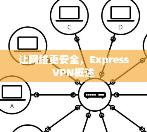 让网络更安全，ExpressVPN概述