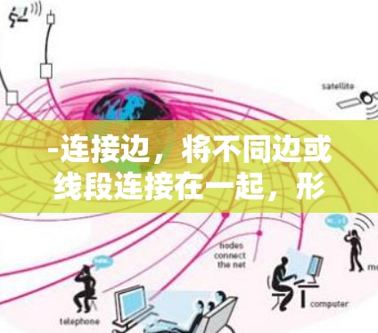 -连接边，将不同边或线段连接在一起，形成一个整体结构