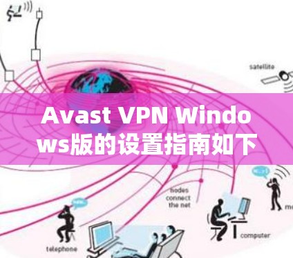 Avast VPN Windows版的设置指南如下 Avast VPN Windows版的设置指南如下