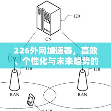 226外网加速器，高效、个性化与未来趋势的突破