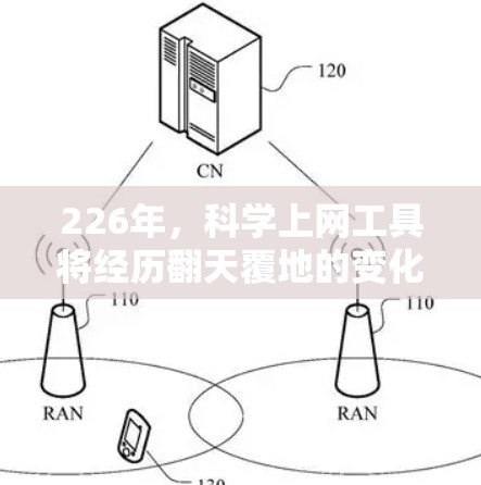 226年，科学上网工具将经历翻天覆地的变化，主要体现在以下几个方面