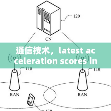 通信技术，latest acceleration scores in the communication field